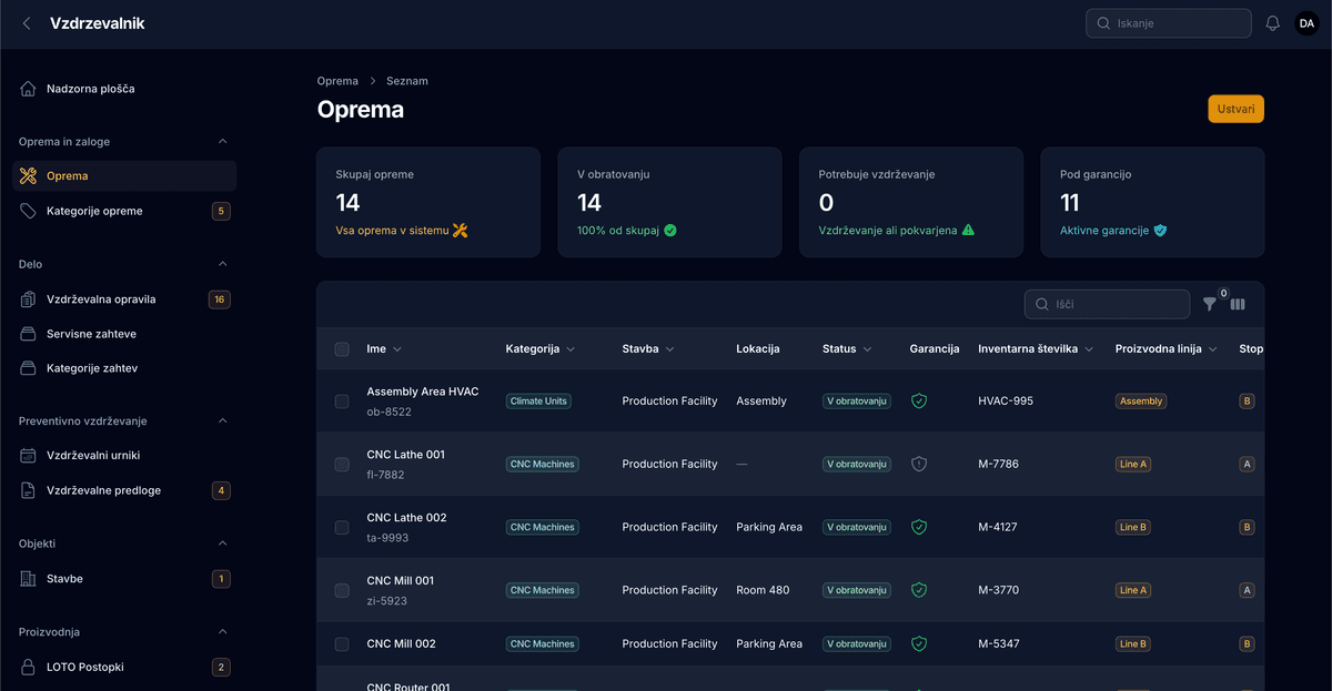 Vzdrževalnik CMMS - Upravljanje opreme, vzdrževalna opravila, preventivno vzdrževanje